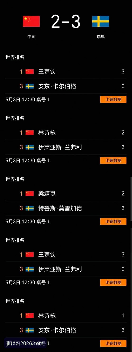 3盘激战中的3个制胜关键——在九博娱乐平台复盘国乒男团小组赛